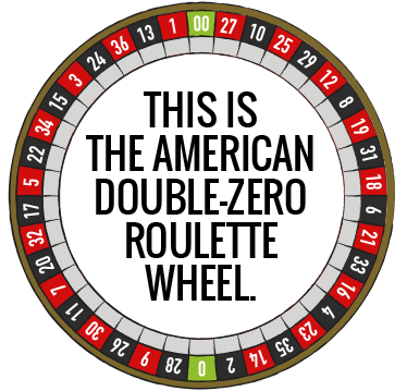 American Roulette wheel illustration