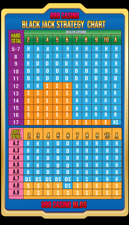 Blackjack Chart