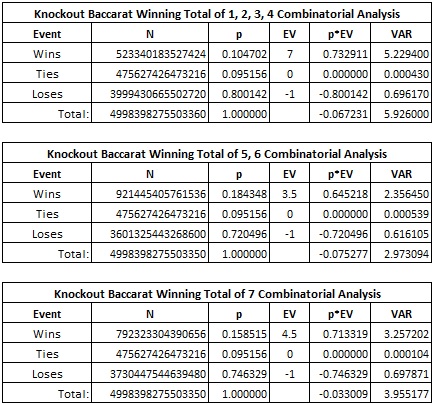 1 - 6 Combinational Analysis