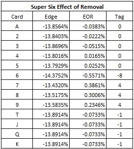 Super Six Effect of Removal