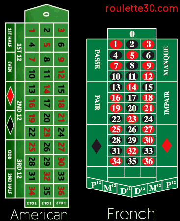 american vs french table layout