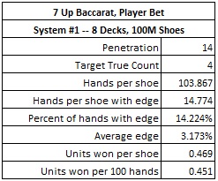 7 up baccarat player bet