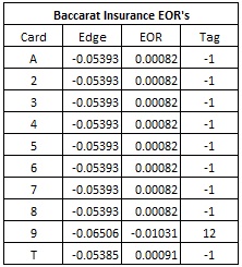 baccarat insurance eor's