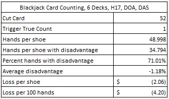 Blackjack card counting 6 decks H17 DOA DAS