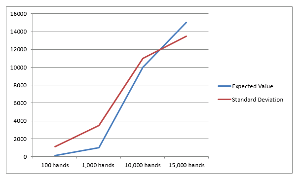 casino-math-graph2