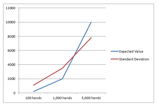 casino-math-graph3