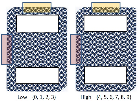 The optimal four-card sort is demonstrated for one of the most commonly used cards