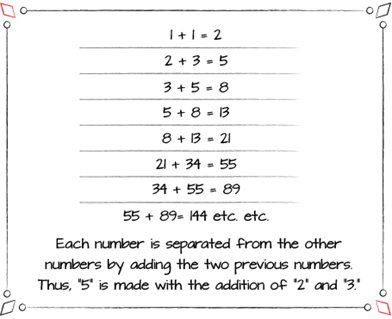 fibonacci progression