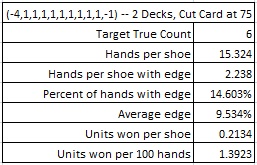 (-4,1,1,1,1,1,1,1,1,1-1) -- 2 Decks, Cut Card at 75