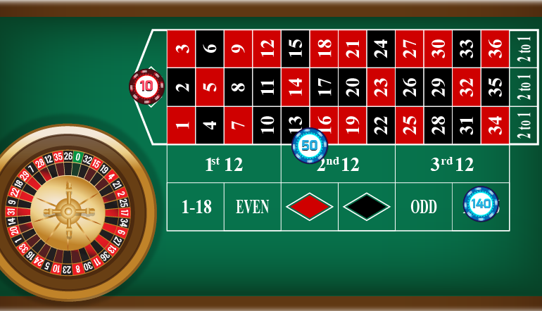 Visual display of the James Bond Strategy using a 20 unit base