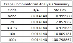 craps combinatorial analysis summary