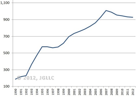 proprietary_tables_1990_to_2012