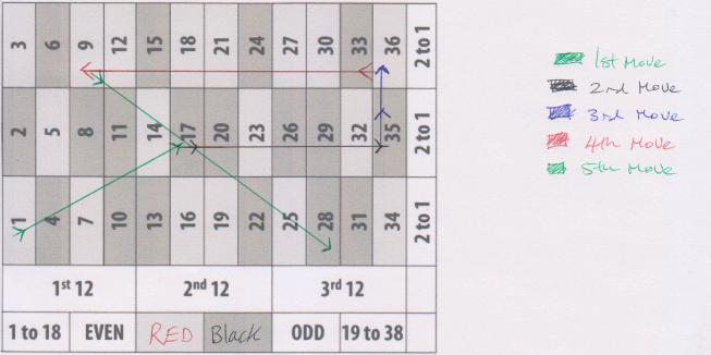 Roulette pattern 2