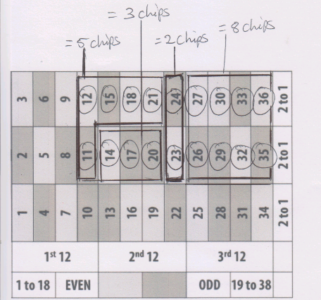 Roulette pattern 3