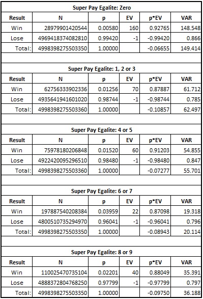 super pay egalite: zero