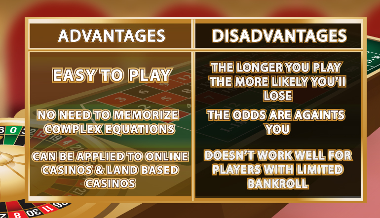 The ups and downs of the martingale betting system