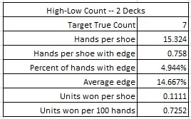 High-Low Count -- 2 Decks