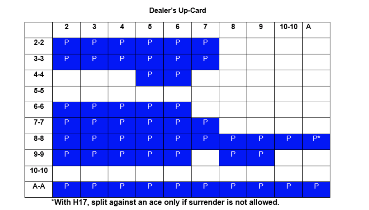 Dealer Upcard