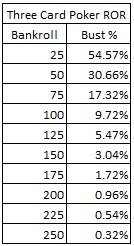 Three Card Poker ROR