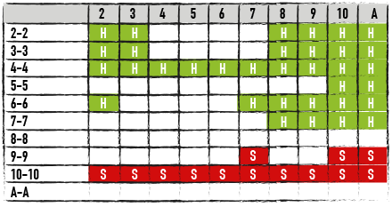 Hitting and Standing Pairs