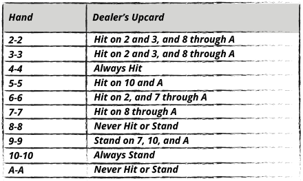 Hitting and Standing Pairs