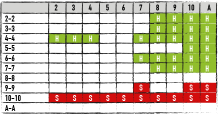 Hitting and Standing Pairs