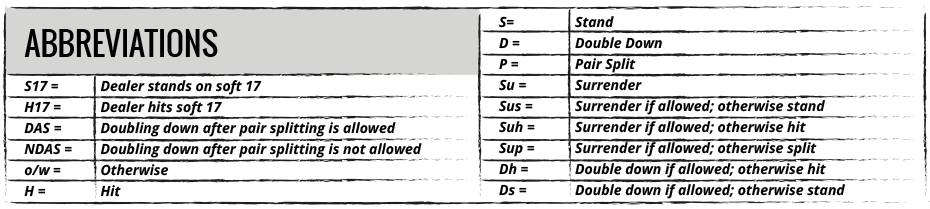 Abbreviations