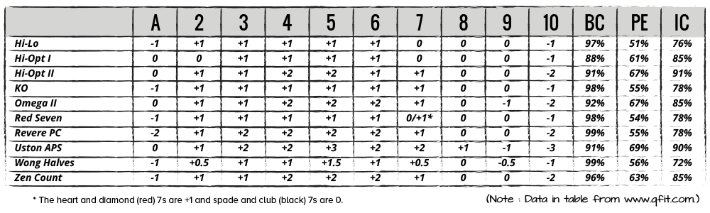 Betting Systems