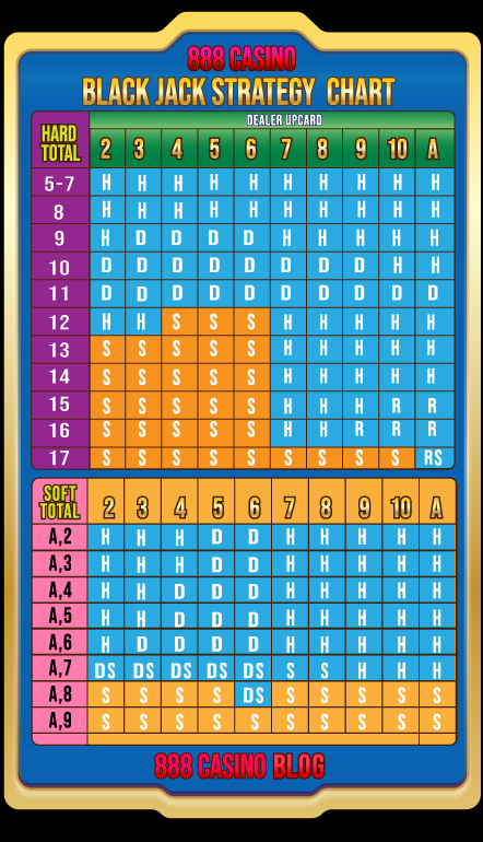 Blackjack Chart