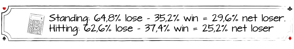 Math of Hitting and Standing