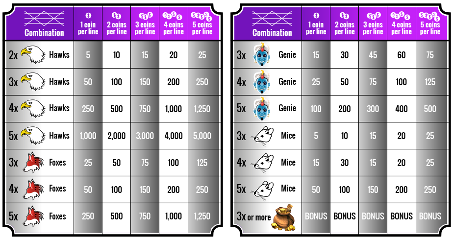 Changing hit frequency table