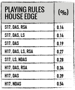 Playing Rules