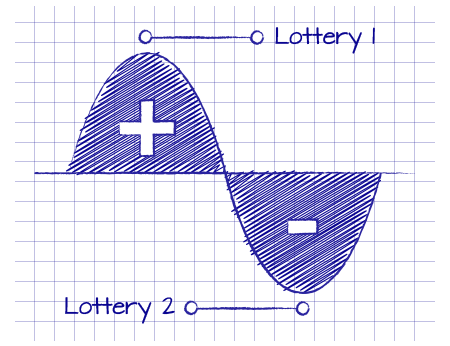 Deviation Lottery