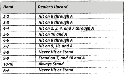 Hitting and Standing Pairs