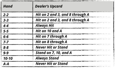 Hitting and Standing Pairs