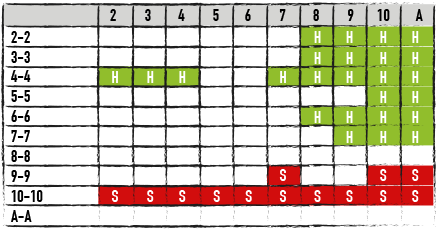 Hitting and Standing Pairs