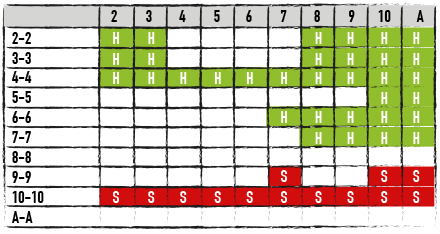 Hitting and Standing Pairs