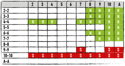 Hitting and Standing Pairs