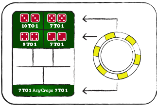 Hardways Layout