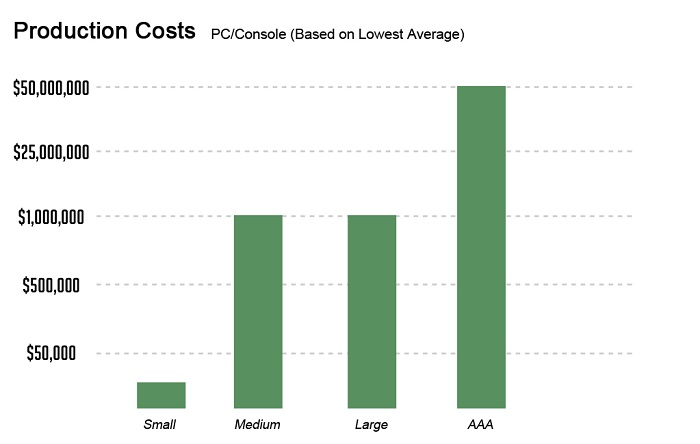 Production Costs Mobile