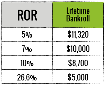 ROR Table