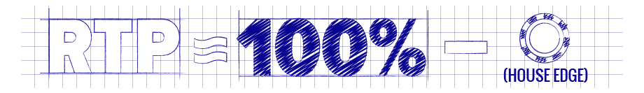 RTP/House Edge