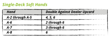 Single-Deck Soft Hands