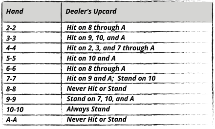 Hitting and Standing Pairs