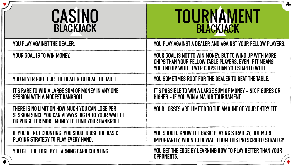 Tournaments table