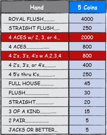 Double Double Bonus Poker - Hand