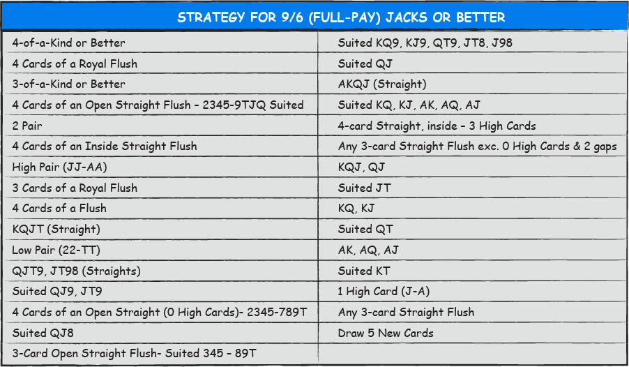 Tack or better strategy