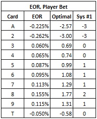 eor player bet