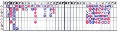 baccarat scorecard