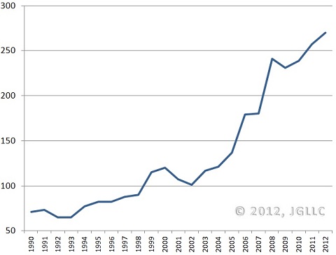 baccarat_tables_1990_2012